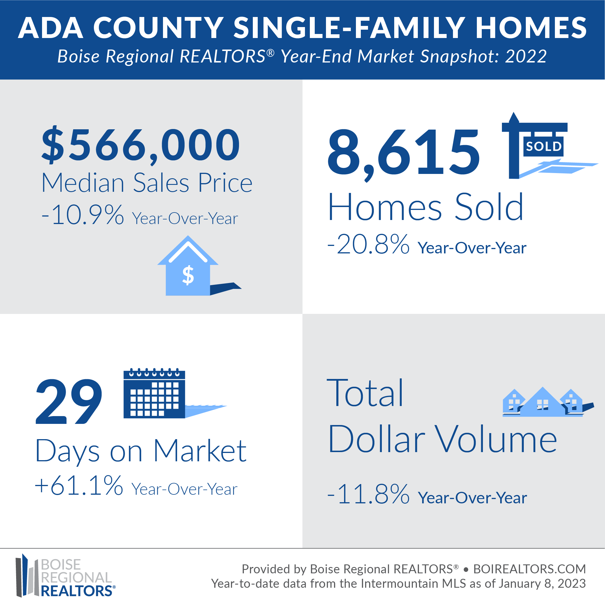 Ada Canyon Market Stats