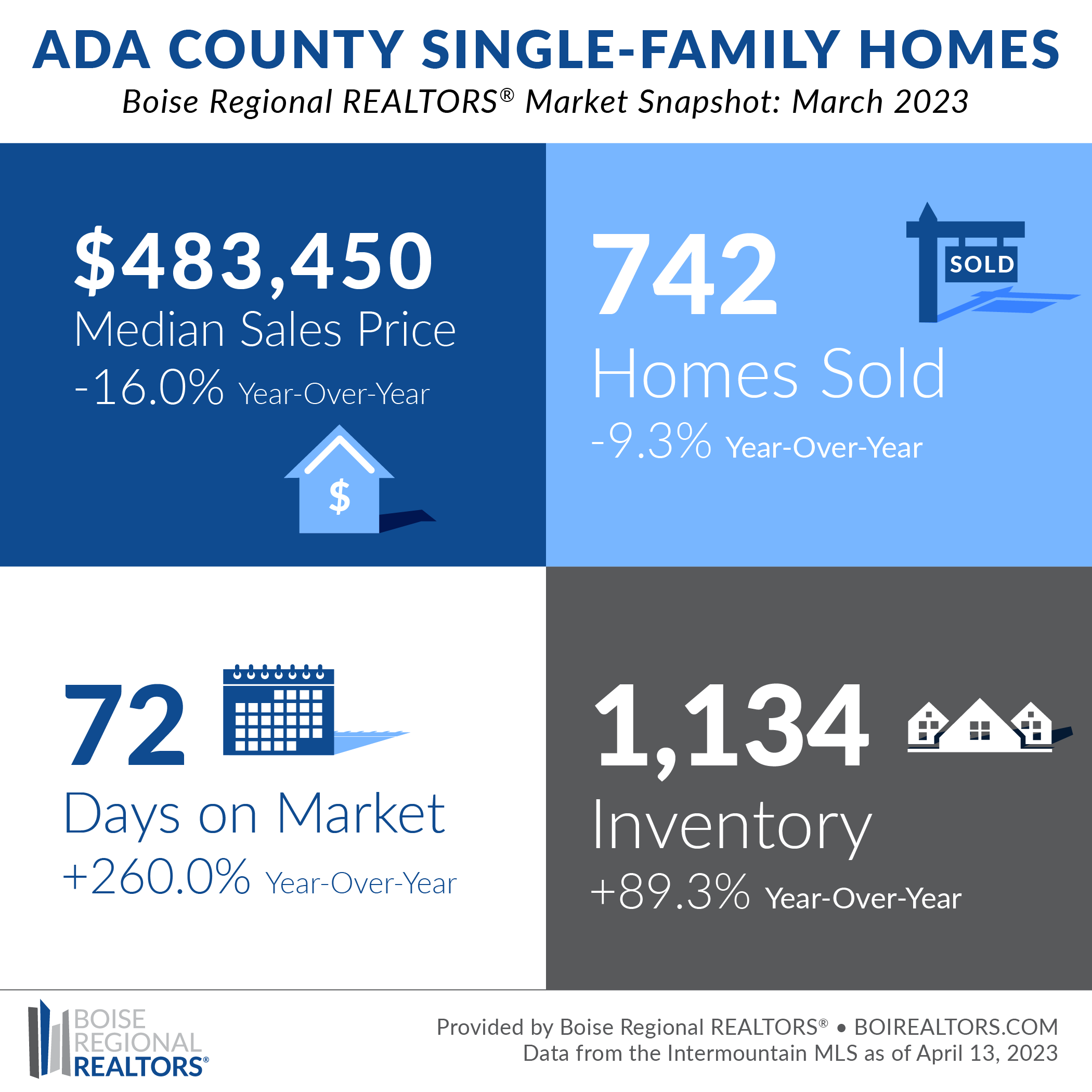 April 2023 Boise Market Trends